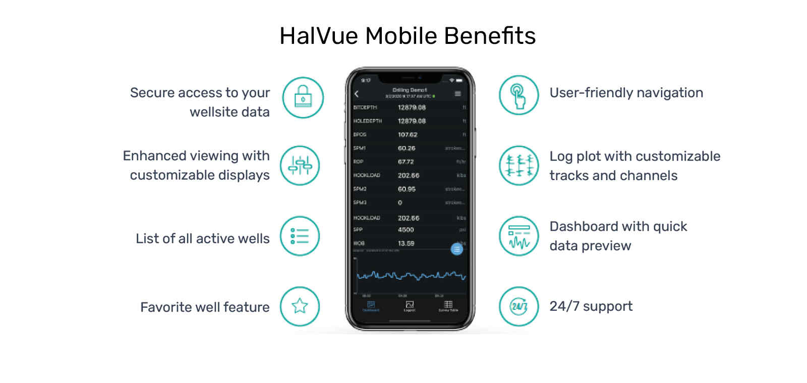 HalVue Mobile 