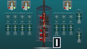 Dashboard displaying oilfield remote operation metrics.