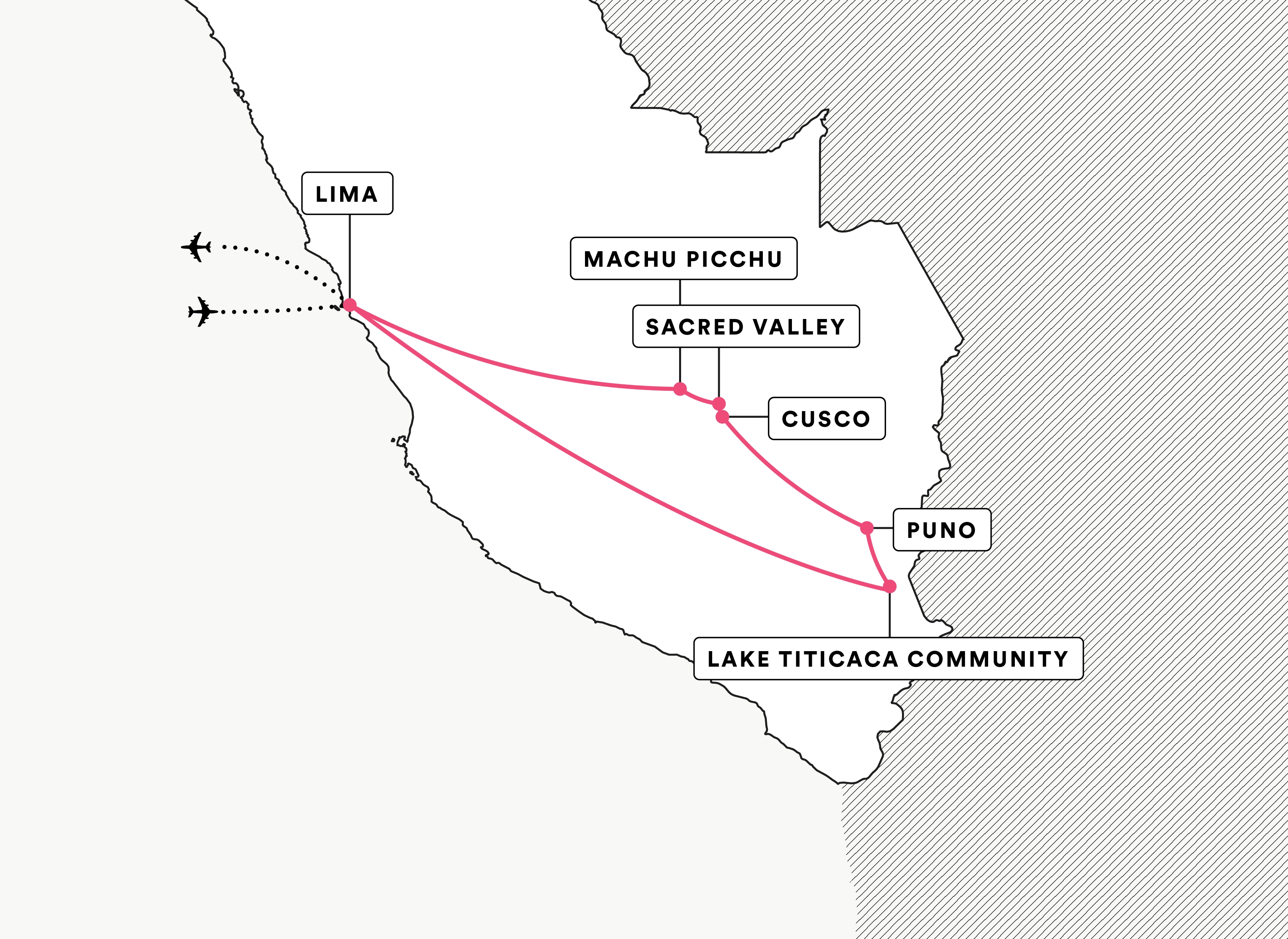 Supporting Sustainability on the Shores of Lake Titicaca route map