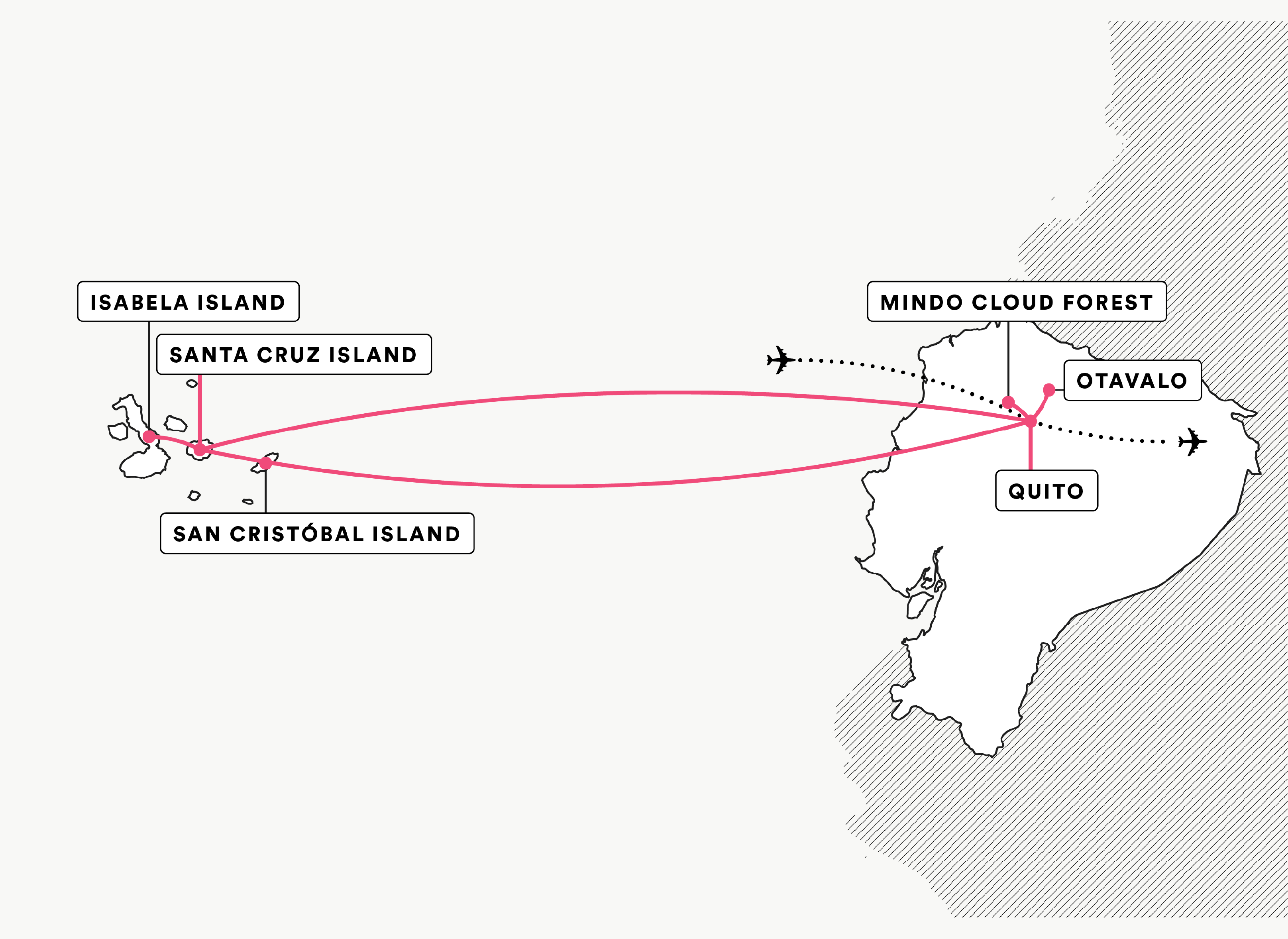 Journey Through the Galápagos route map