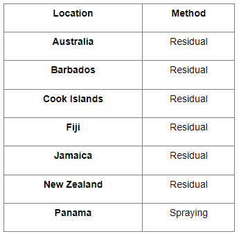 aircraft disinfection table1 to show locations and methods