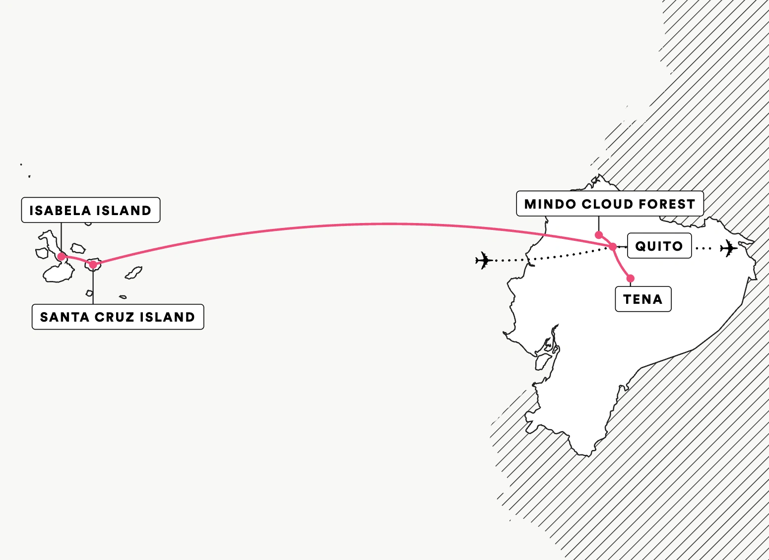 Discover Ecuador: Ecosystems & Islands route map