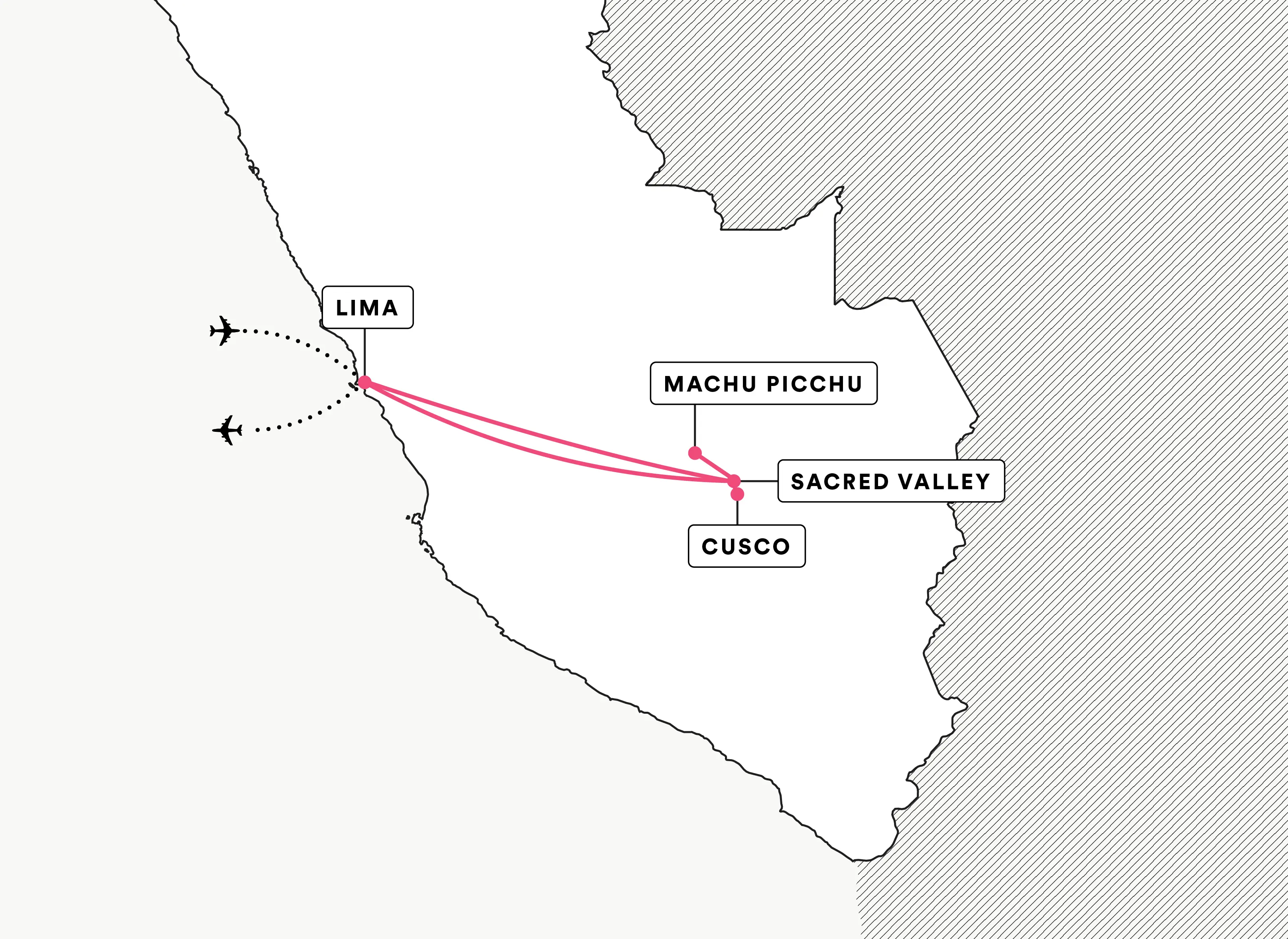 Community Development in Peru's Mountain Villages route map