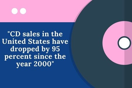 Article Graphic. Made With Canva