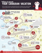 Infographic detailing a timeline of when to book your trip