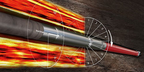 Radian® azimuthal gamma ray and inclination service