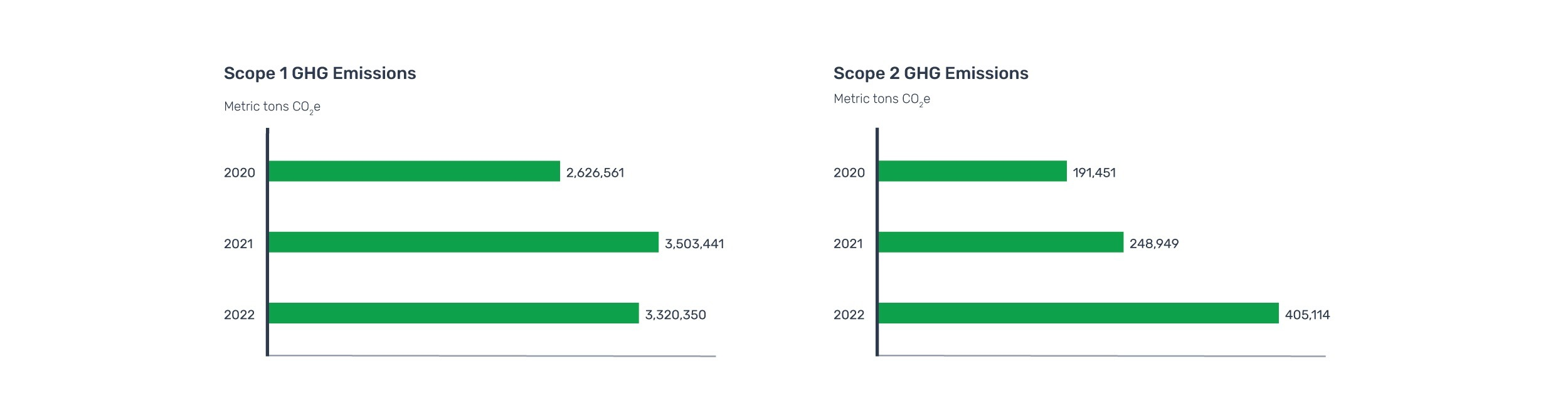 Real estate facilities emissions graph