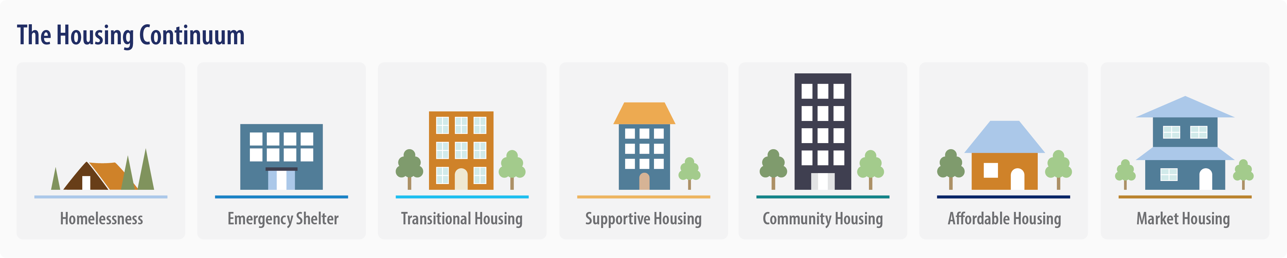 The Housing Continuum