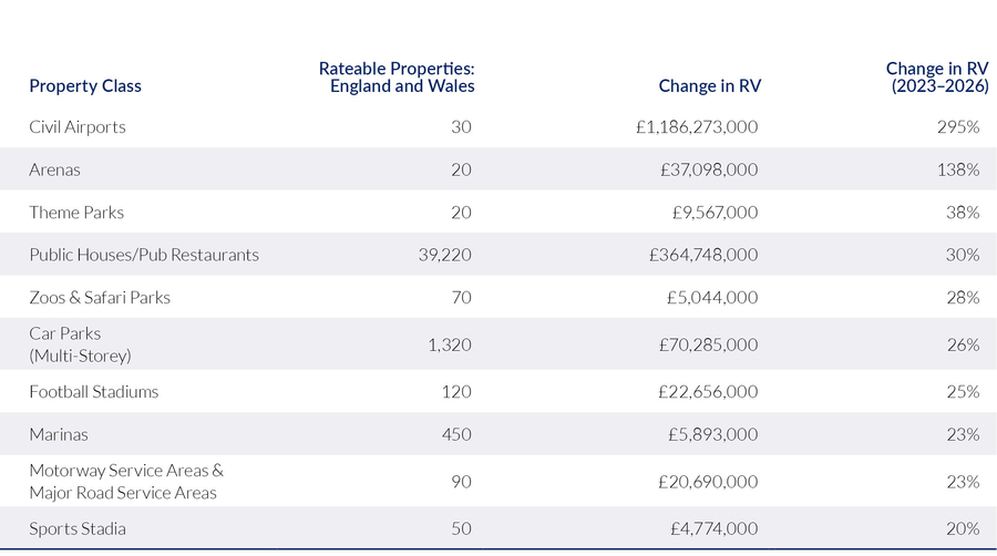 EU_article_supportive graphic_Food Stadia-property chart.jpg