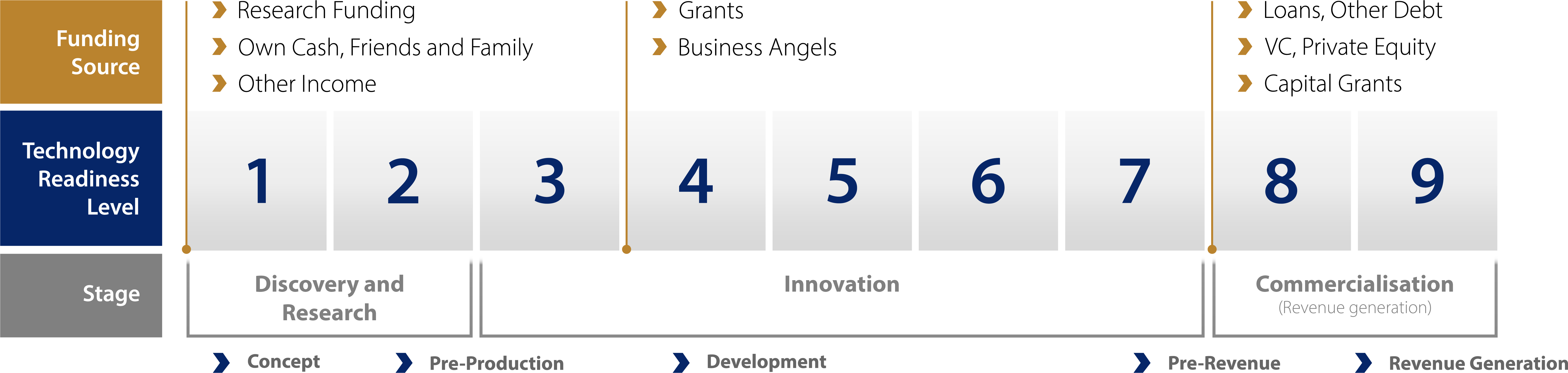 info-graphic