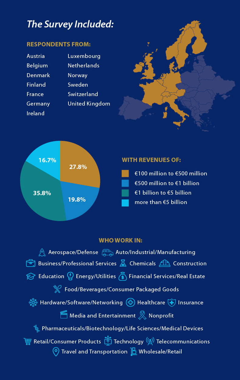 Survey Infographic